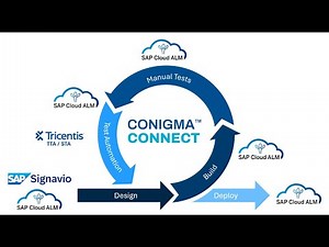 SAP Transformation Management Toolchain Integration (I): SAP Signavio, SAP Cloud ALM, Tricentis STA