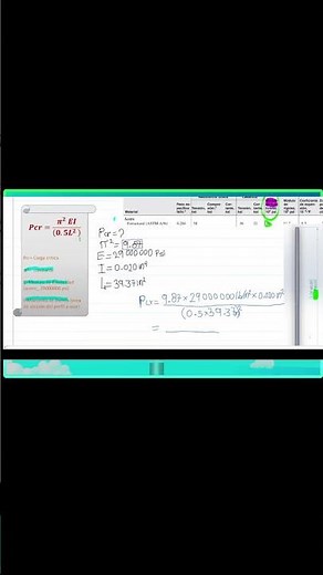 Pandeo de Columnas (Euler): Ejercicio Resuelto y Factor de Seguridad, #ingenieria #music