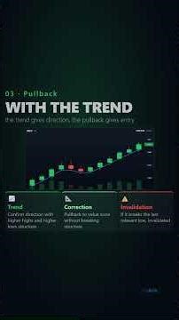 5 Trading Setups Every Beginner Should Know #beginnertrading #daytrading #forex #futures