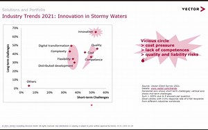 vector关于功能安全及预期功能安全的经验分享