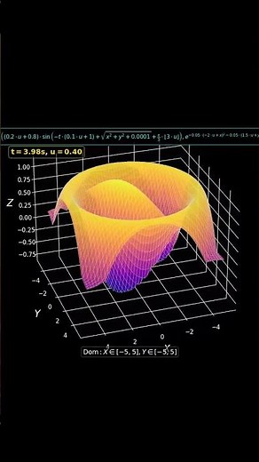 Mesmerizing 3D Visualization of a Complex Math Function