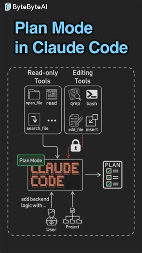 What is Plan Mode in Claude Code?