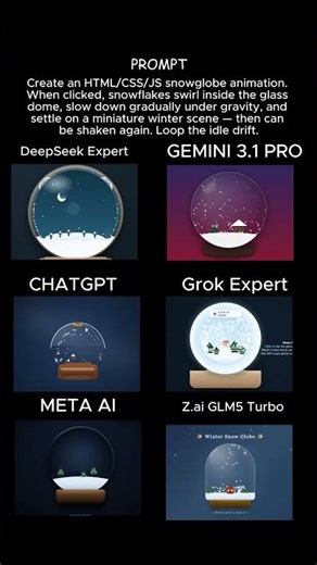 ChatGPT VS Gemini VS DeepSeek VS Grok VS Meta AI VS GLM 5: Snowglobe Simulation
