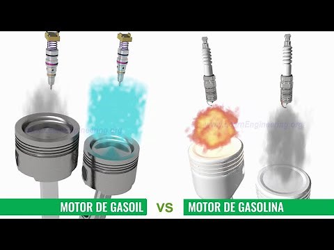 Motor de gasolina vs. Motor de gasoil