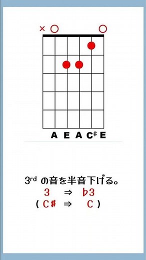 ギターコード（D, Dm, A, Am, E, Em）をまとめて覚える方法 【ギターレッスン ～ 基本オープンコード編 ～】