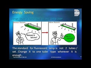 QT 021 Practical Kaizen