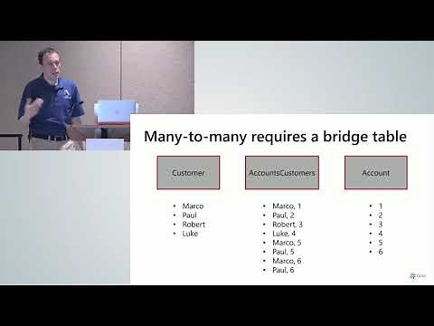 Different Types of Many-to-Many Relationships in Power BI - Marco Russo