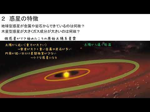 8-1太陽系の誕生