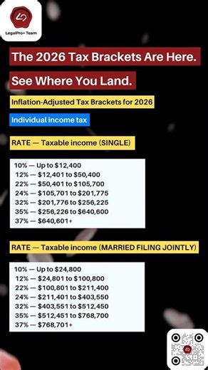 🚨 The 2026 tax brackets are here!Where your income lands can impact everything you pay. #ustaxes