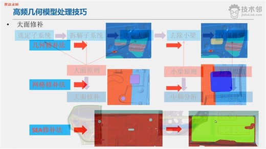 《全24集》【精品课程】VA One隔声性能分析高级应用