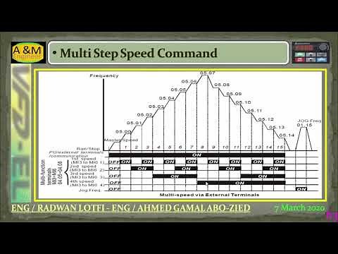 Practical DELTA VFD Multi Step Speed Command 1