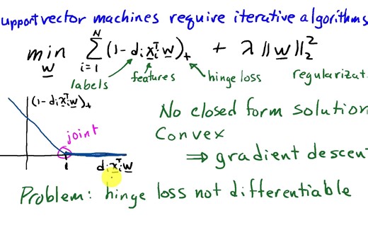 7. Gradient Descent for Support Vector Machines and Subgradients
