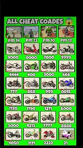 🎯All Cars + Bikes Cheat code💢Indian bike driving 3d all new cheat code update + plugin cheat code