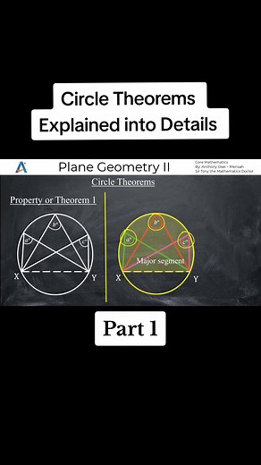 Understanding Circle Theorems: A Detailed Explanation