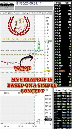 The One VWAP Rule That Will Change Your Trading