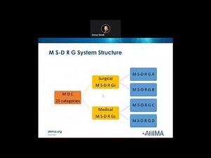 Chapter 5 Hospital Inpatient Prospective Payment System Recorded Lecture
