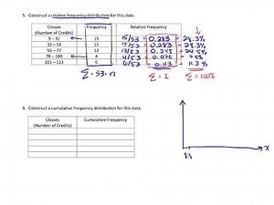 Relative Frequency Distributions_Table & Histogram (part 3)