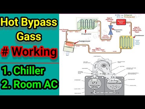 Purpose and use of Hot Bypass Gas in Centrifugal chiller and Room air-conditioning | HVAC World