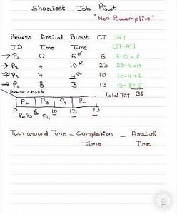 Shortest Job First CPU Scheduling Algorithm in OS || SJF