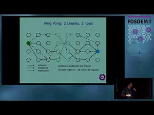 The Invisible Internet Project An overview and guide to the technology