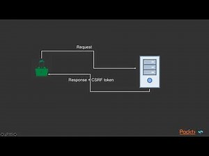 Hands-On Web Application Development with Laravel: Protecting Against CSRF | packtpub.com