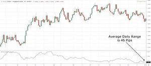 #4: Stop Loss Strategy Secrets | TradingwithRayner