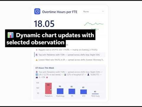 Dynamic KPI Cards in Power BI Demo
