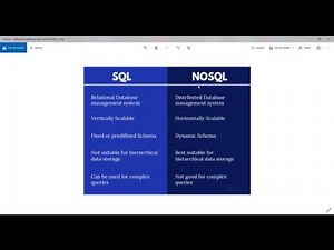 NoSQL Database - MongoDB Compass - CRUD Operations