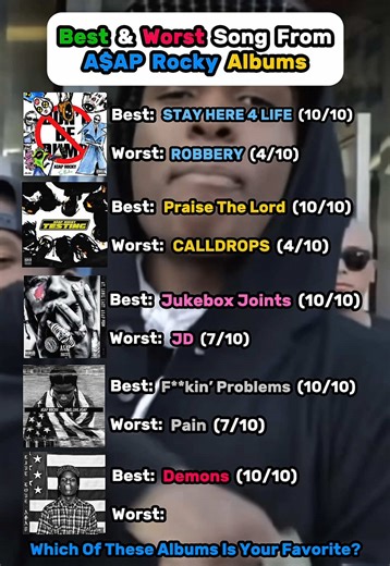 The BEST & WORST Songs From A$AP Rocky Albums #fyp #asaprocky #rap #newmusic #dontbedumb
