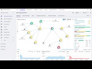 Cisco AppDynamics - Quick Demo