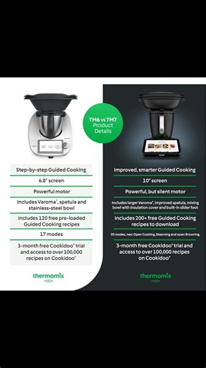 Odette Smith | Thermomix®️Consultant on Instagram: "The TM7 is coming! Were you as surprised as I was? Here’s everything I know at this point. I’ll keep updating you as I hear more. If you have questions flick them through and I’ll try find answers for you. #tm7 #itscoming #tm6dealofthecentury #thermodette"