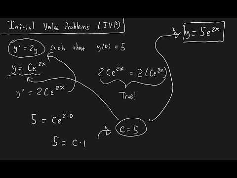 Introduction to Differential Equations