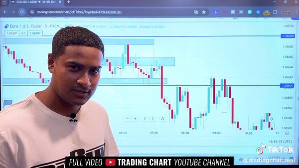 Learn Day Trading Strategies for Beginners