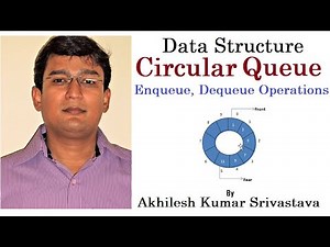 11.3 Circular Queue: Concept, Insertion and Deletion Algorithms