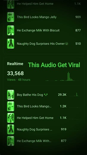 viral Audio Get Viral video Download and Use This Audio