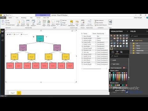 Hierarchy on multiple tables in Power BI