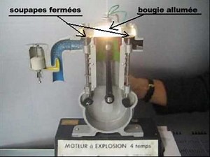 Moteur à explosion 4 temps