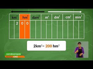 Cours de CM2 en MATHÉMATIQUES, Les mesures d’aires - Le tableau des unités des mesures d’aires