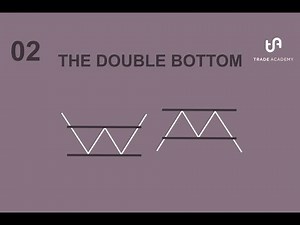 02 Reversal Patterns - Double Bottom/Top