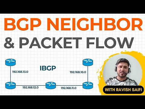 BGP Peering | Bgp Neighbor Packet flow Using Wireshark | Step-by-Step Guide