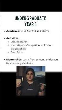 Undergraduate Year 1 to Masters/PhD in USA Study Abroad Preparation!