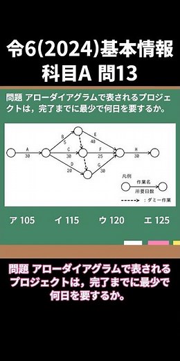 基本情報に1分チャレンジ！令6(2024)科目A問13 #ゆっくり解説 #情報セキュリティ #情報 #勉強 #資格 #基本情報技術者試験 #一分でわかる #shorts