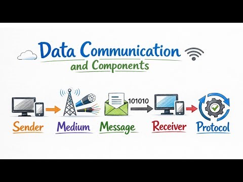 What is Data Communication in Computer Networks | Components of Data Communication Explained