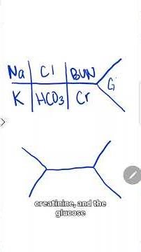 What do the fishbone diagrams mean in medicine? It's a shorthand way of writing out lab values! The