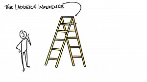 Ladder of Inference
