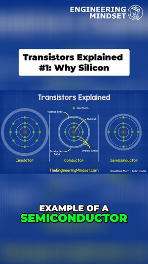 Check out our full tutorial on Transistors on our YouTube channel ⚡ https://youtu.be/J4oO7PT_nzQ?si=6Ps8FrCKJ-CltBaJ | The Engineering Mindset