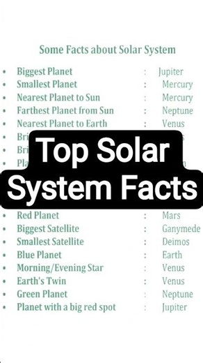 Amazing Facts About the Solar System | Planets Facts in English