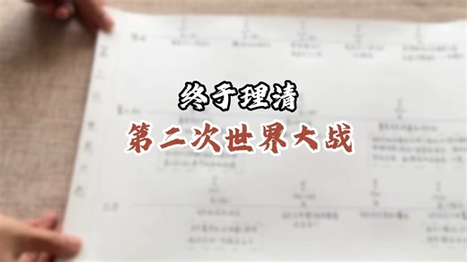 导图 地图式梳理第二次世界大战！