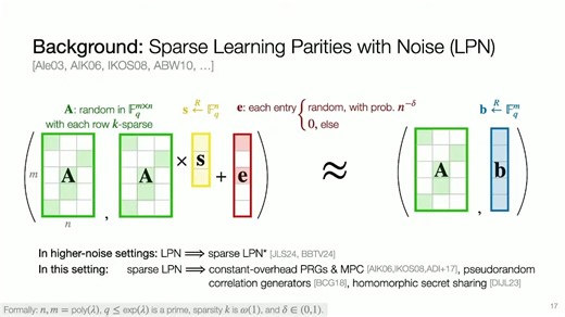 Somewhat Homomorphic Encryption from Linear Homomorphism and Sparse LPN