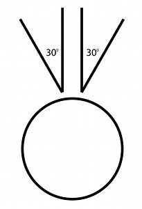 30-degree rule - Wikipedia Republished // WIKI 2